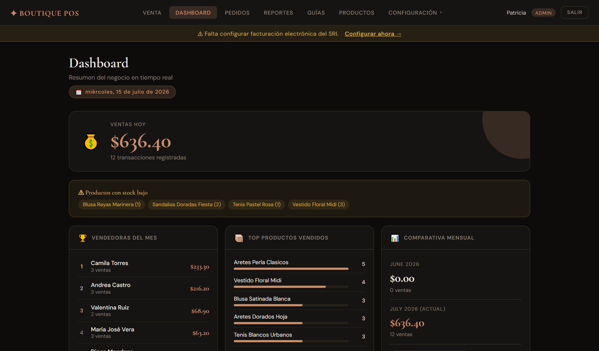Dashboard con las ventas del dia
